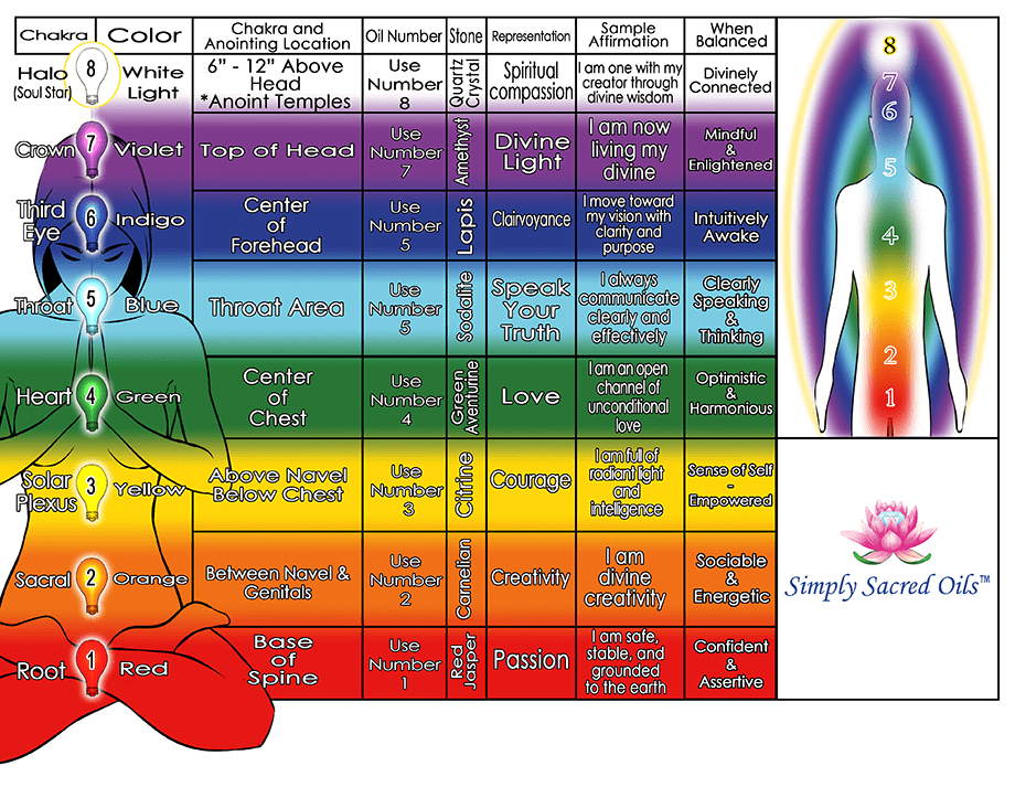 How To A Simple Step by Step Method to Chakra Balance