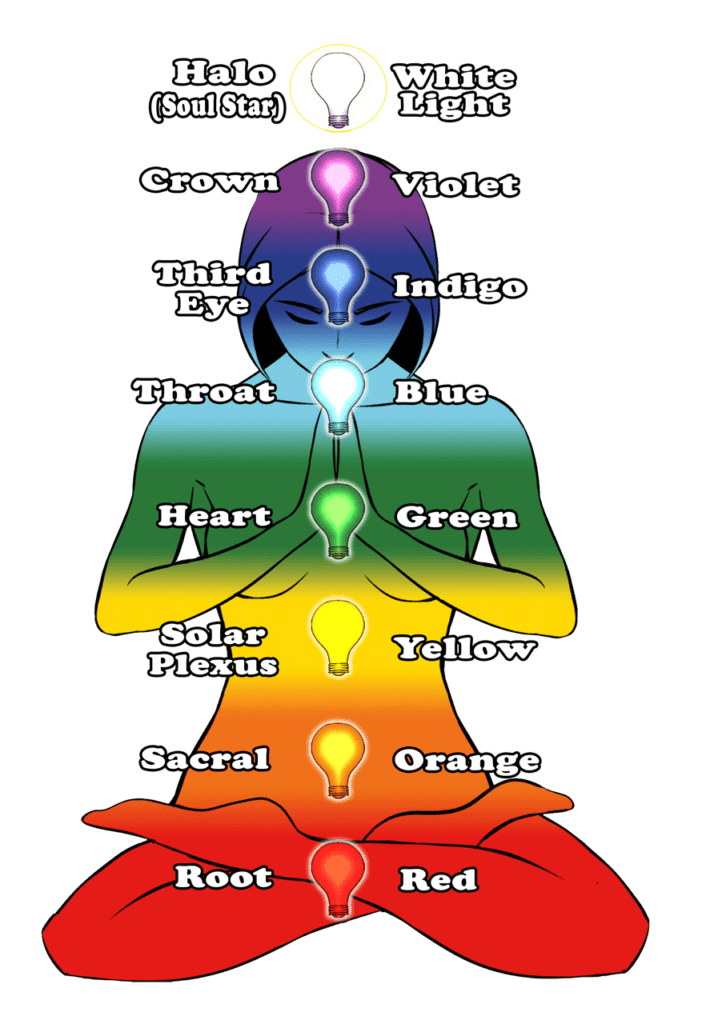 The Chakra Meditation